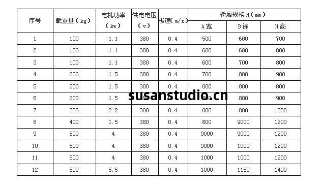 傳菜電(dian)梯(ti)規格圖片