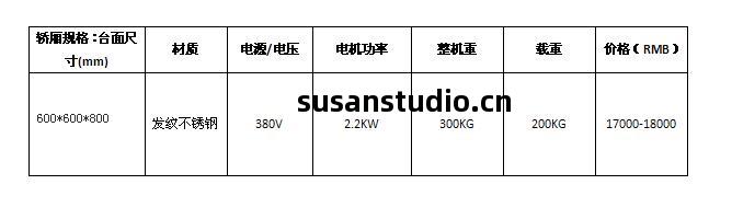 小(xiao)型(xing)傳(chuan)菜電梯多少錢