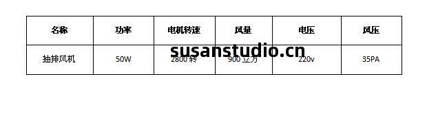 抽(chou)排(pai)風(feng)機(ji)