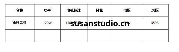 抽排風機(ji)規格
