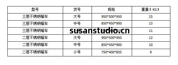 不(bu)銹(xiu)鋼(gang)餐車(che)規(gui)格型(xing)號(hao)