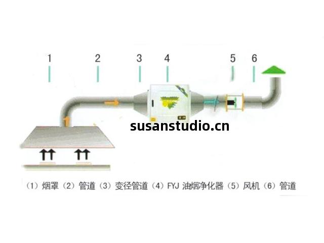 飯(fan)店(dian)廚房(fang)油煙處理(li)設備和排煙系統