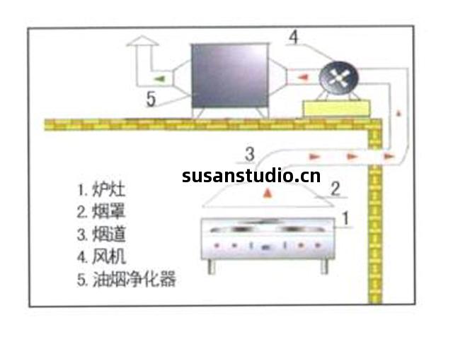 飯(fan)店廚房(fang)排煙系統安(an)裝(zhuang)設計(ji)圖(tu)