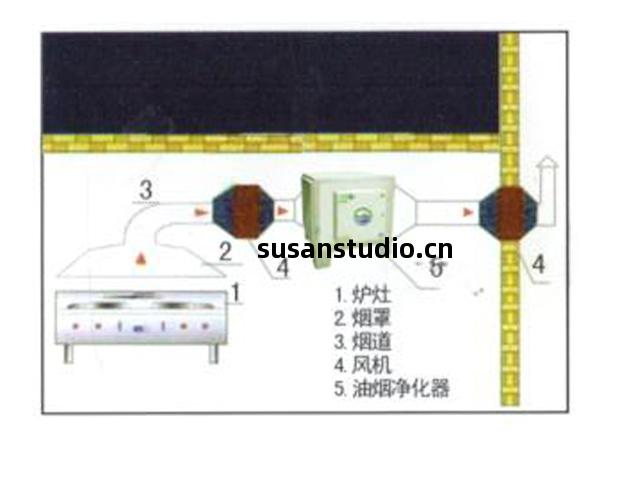 飯店廚房(fang)排煙系統安(an)裝(zhuang)設計(ji)圖(tu)