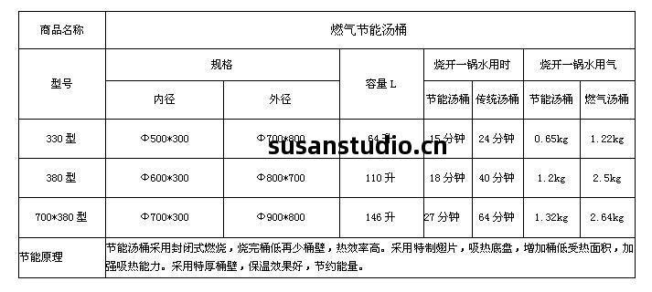 燃(ran)氣(qi)節能(neng)湯桶技(ji)術(shu)指(zhi)標(biao)圖