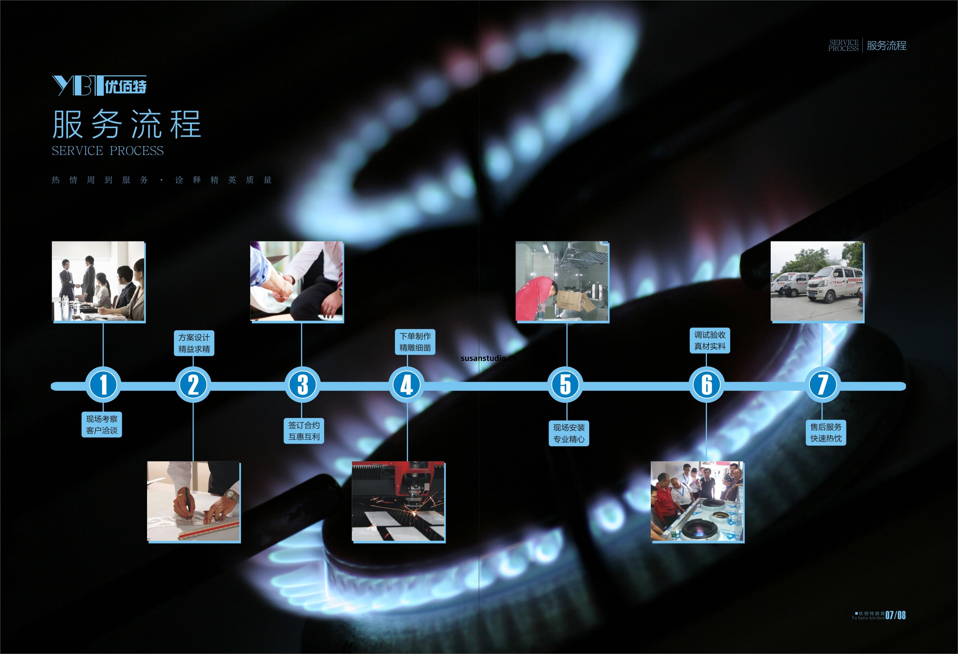 商用(yong)廚(chu)房設備(bei)市場繁(fan)榮下的(de)困境，這種情(qing)況(kuang)該怎(zen)麽辦？