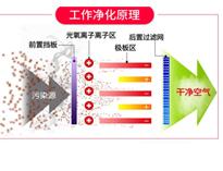 餐飲(yin)廚房(fang)油煙(yan)凈化設備排(pai)煙(yan)方案(an)和(he)工作原(yuan)理(li)，讓(rang)妳(ni)的廚房輕松(song)達(da)到(dao)環評標準