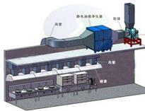 成(cheng)都不(bu)銹(xiu)鋼廚(chu)具(ju)廠(chang)教妳(ni)解(jie)決(jue)廚(chu)房(fang)排(pai)風(feng)問(wen)題