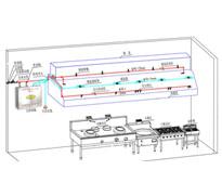 成(cheng)都幼兒園(yuan)廚(chu)房設備(bei)廠家(jia)告訴妳(ni)安裝滅火(huo)系統(tong)需要(yao)註(zhu)意哪些情況