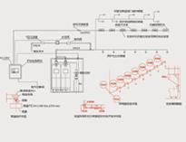 酒店(dian)廚(chu)房設(she)備(bei)生(sheng)產(chan)廠(chang)家傾情奉(feng)獻(xian)廚(chu)房烹(peng)飪(ren)設(she)備自動(dong)滅(mie)火系統(tong)問(wen)答(da)