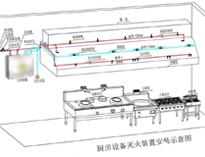 食(shi)堂廚房設備廠家給(gei)妳(ni)介(jie)紹商(shang)用廚(chu)房設計(ji)需(xu)要考慮(lv)什(shen)麽